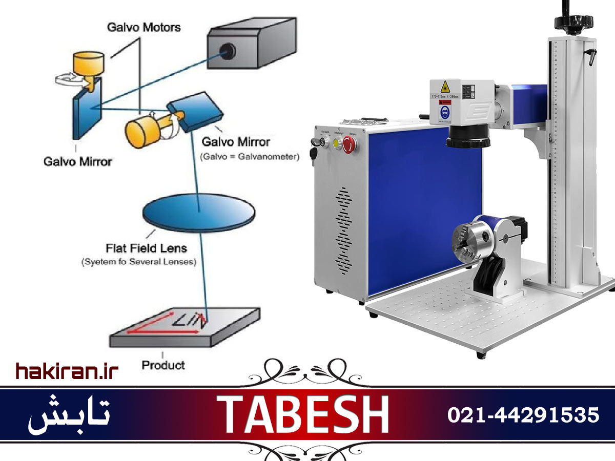 نحوه کار دستگاه حکاکی لیزری نحوه کار دستگاه حکاکی لیزری